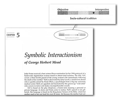 Context example